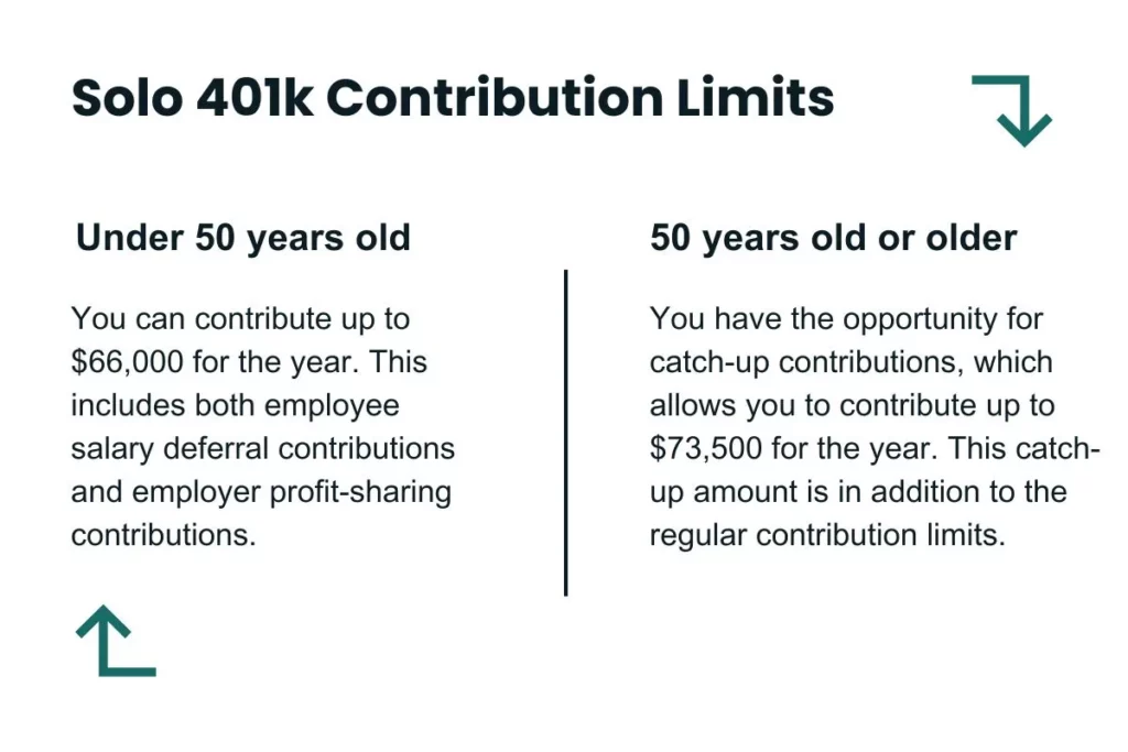 Solo 401k Contribution Deadline Extensions You Should Know