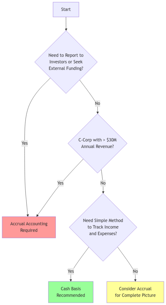 Cash Basis Accounting What Is It and How Does It Work?