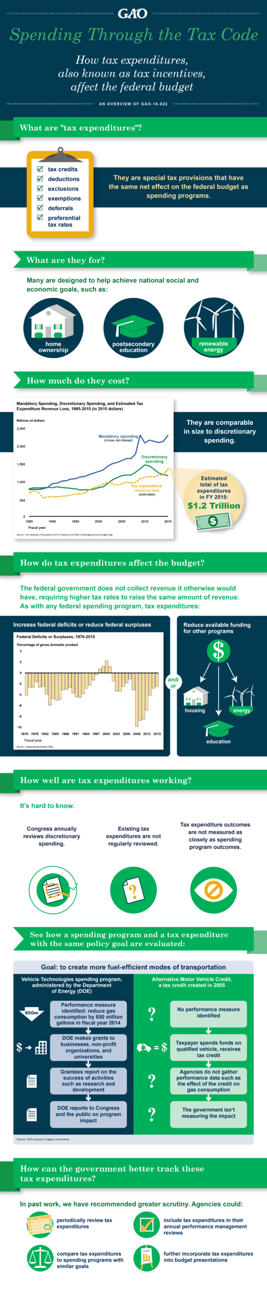 Tax System