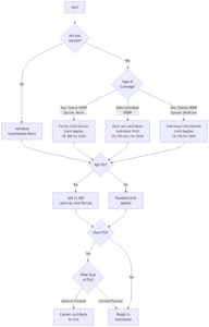 Navigating HSA Contributions for Married Couples: A Comprehensive Guide