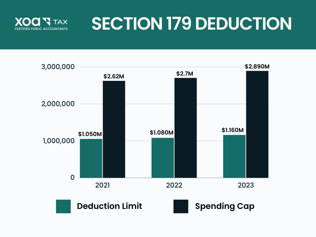 section-179-deduction-2023-new-updates