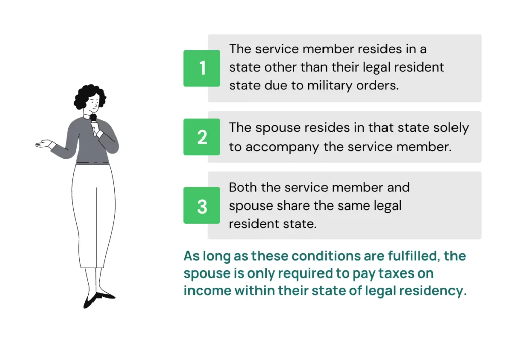 Military Spouses Residency Relief Act