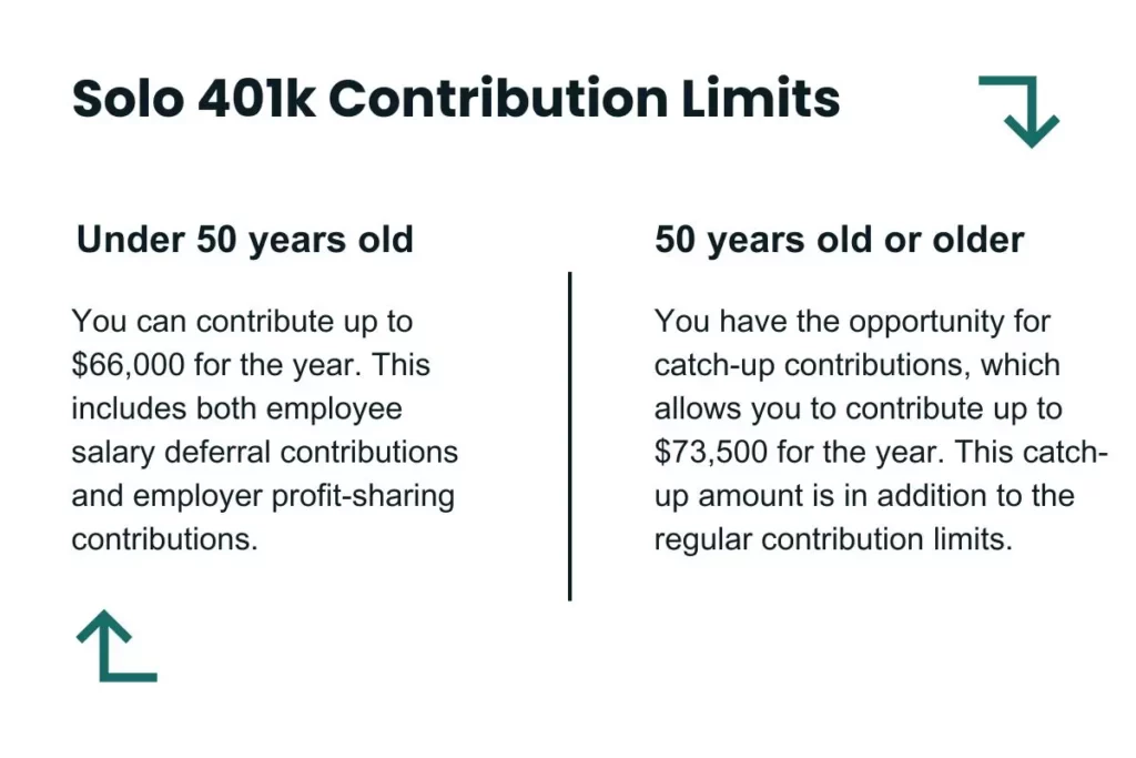 solo 401k contribution deadline limit