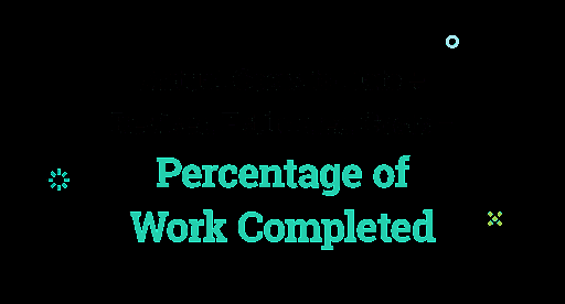 The percentage of work completed
