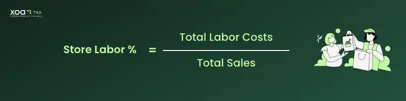 How to Calculate Store Labor Percentage