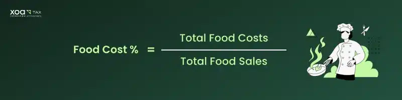 How to Calculate Food Cost Percentage