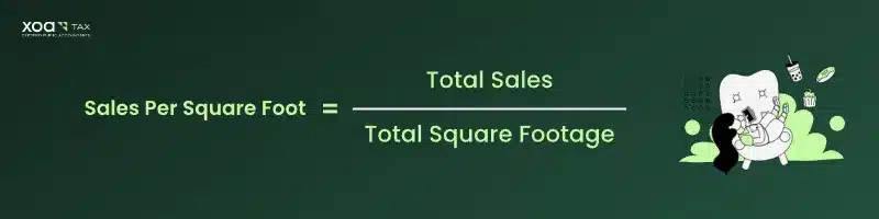 How to Calculate Sales Per Square Foot