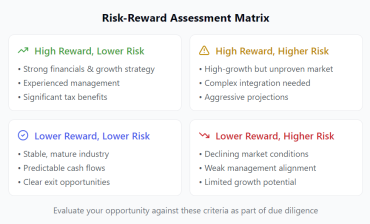 Rollover Risk Deferring Capital Gains Tax with Equity Rollovers: A Comprehensive ...