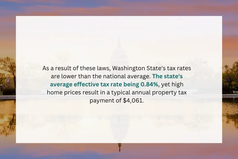 What are the Washington Property Tax Rates?