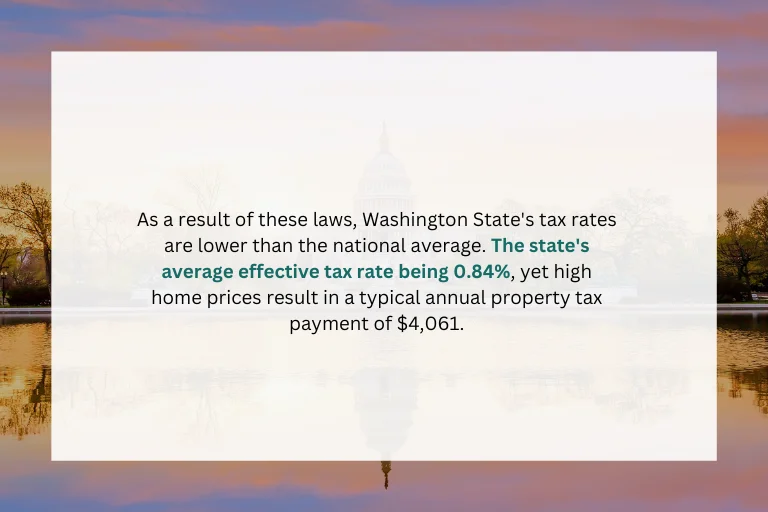 Washington Property Tax Rates and Examples 2024